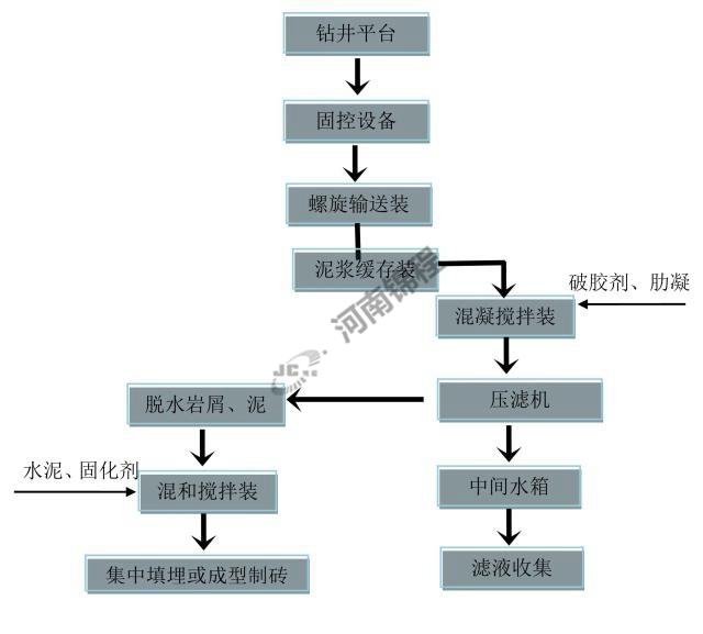 油田泥浆大奖888官方网站88tp88(图1)