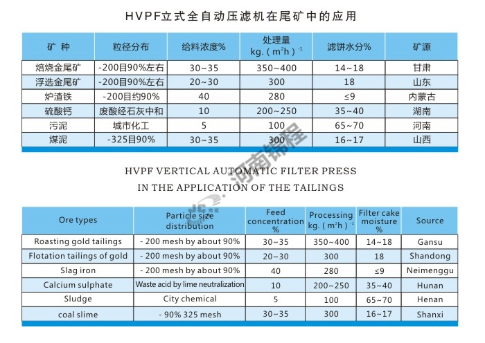 立式全自动压滤机(图1)