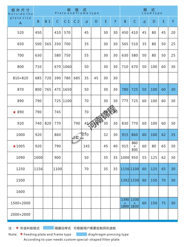 压滤机专用滤板(图1)