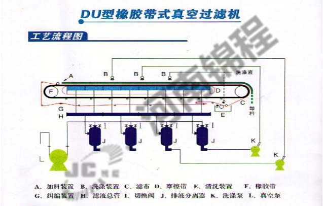 真空带式过滤机(图1)
