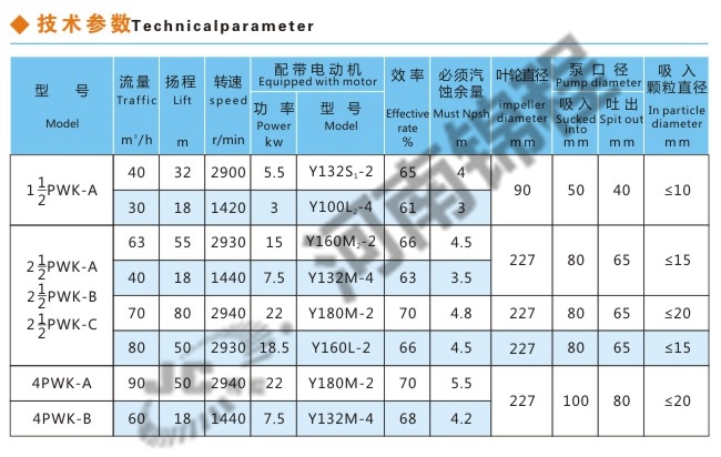 PWK型离心式污水泵(图1)