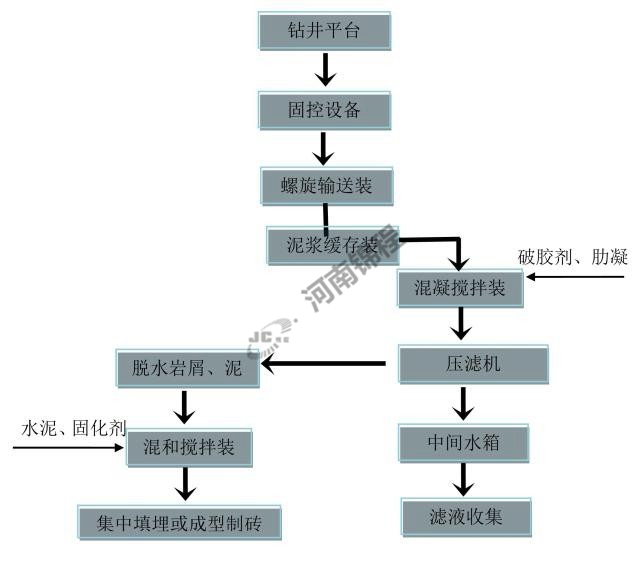 油田泥浆过滤机(图1)