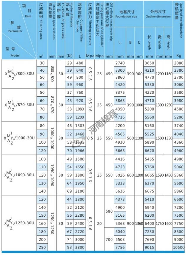 自动集液翻板压滤机(图1)