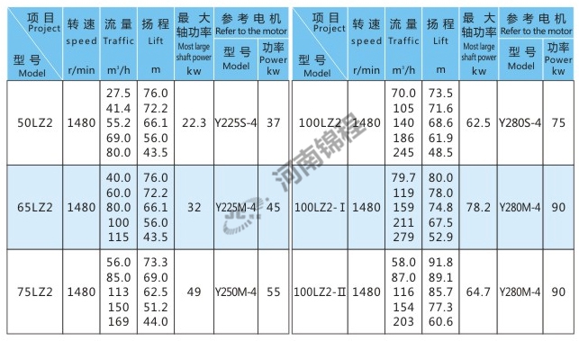 LZ压滤机专用喂料泵(图1)