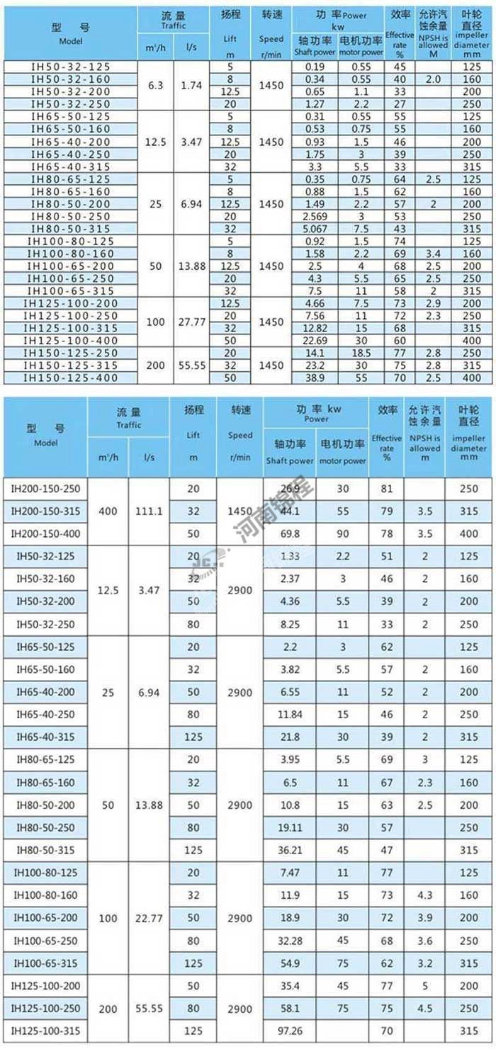 IH型化工离心泵(图1)