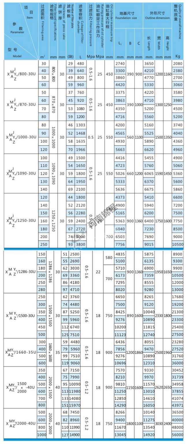 自动拉板可冲洗滤布压滤机(图2)