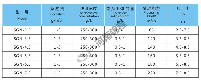 SGN-3.5型深锥高效浓缩机(图1)