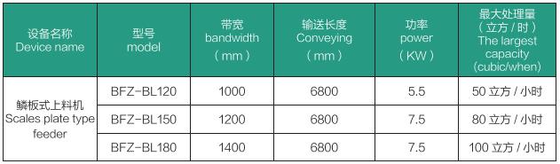 皮带输送机(图2)