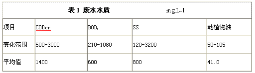 SBR一气浮工艺处理食品生产废水(图1)