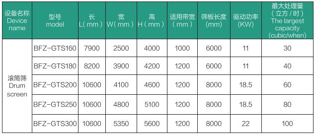 滚筒筛分机(图2)