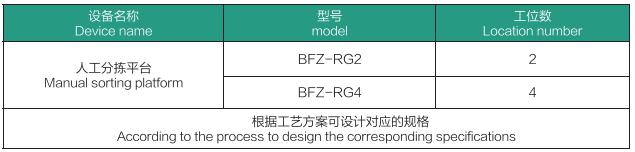 人工分选装置(图1)