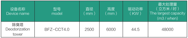 除臭设备(图2)